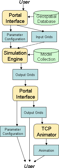 diagram of user view